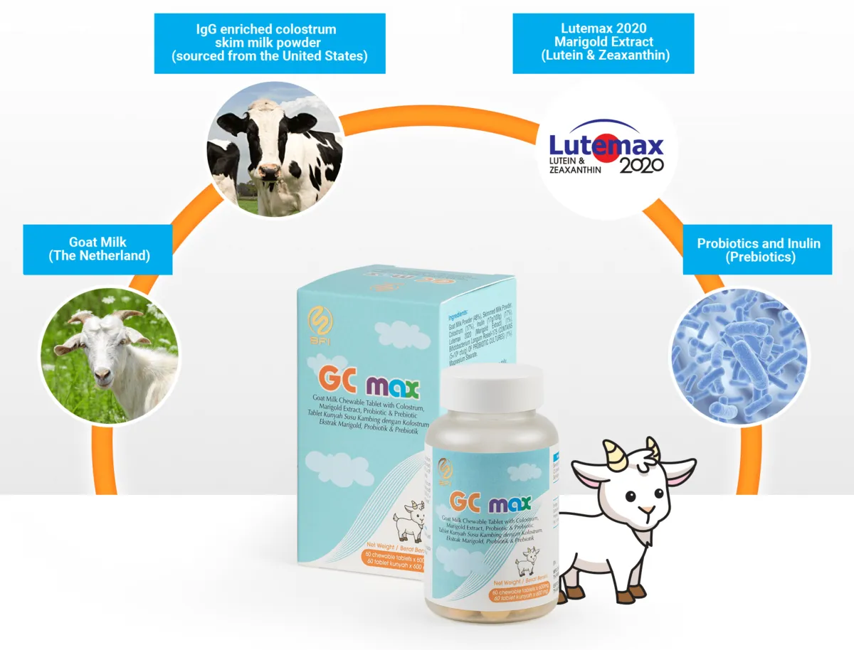 GCMax Ingredients